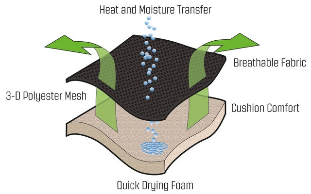 Outwell Samoa Campingliege 2 Outwell Samoa Campingliege – Bild 2